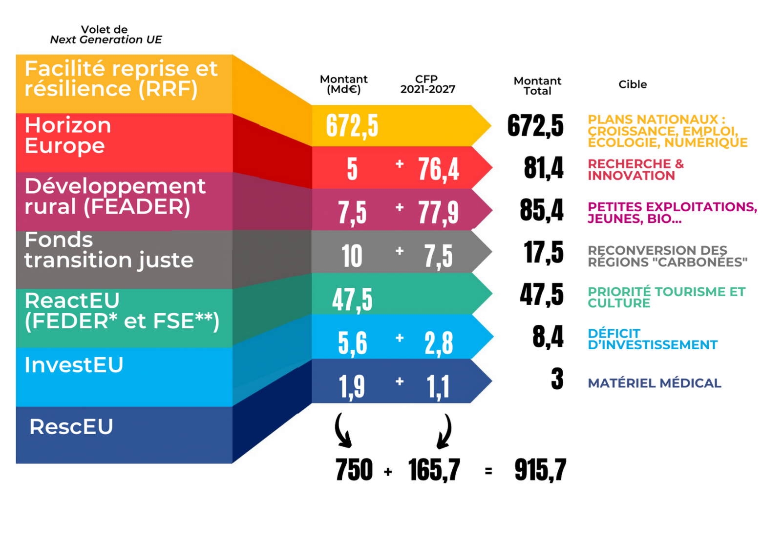 Plan De Relance Européen, Plan De Relance Français, Plan De Relance De ...